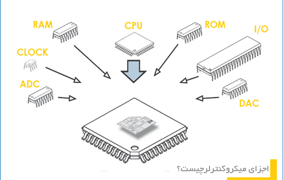 میکرو کنترلر